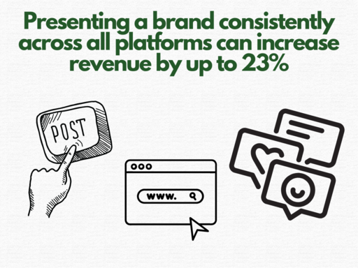 brand consistency increases sales